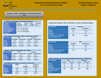 Humanitarian Situation Report: Registered IDPs and refugees in the Kurdistan Region in February 2020